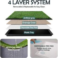 New MEEXPAWS Large Dog Toilet Made Of Artificial Grass Tray (85*59 Cm) \U2013 Dog Toilet For Apartment & Balcony \U2013 2 Grass Replacement Sets & 2 Pee Pads \U2013 Drainage \U2013 Potty Training For Home & Indoors - 綠色L 85 x 59 厘米 - 查看 5