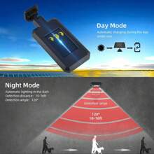 Waterproof LED Solar Light With Remote Control Presence Sensor Adjustable Light Spotlight - 黑色 - 查看 7