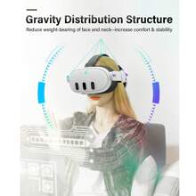 Head Strap Compatible With Quest 3, Adjustable  Strap For Quest 3 Accessories, Enhanced Comfort And Support In VR Gaming - White - View 3