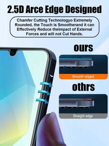 3 stuks ultraheldere geharde glazen schermbeschermers, krasbestendig, hoge definitie, echte kleuren, compatibel met Galaxy S20 FE, Galaxy S21 FE, Galaxy S24 FE, Galaxy A05S, Galaxy A12 4G/5G, Galaxy A14 5G, Galaxy A15, Galaxy A16, Galaxy A21/A21S, Galaxy A25, Galaxy A32 4G/5G, Galaxy A33 5G, Galaxy A34, Galaxy A35, Galaxy A51 4G/5G, Galaxy A52/A52s 5G, Galaxy A53 5G, Galaxy A54, Galaxy A55