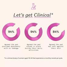 20-Count Regular Pads With Wings For Women Organic Cotton Top Sheet Period Care Clean Girl Aesthetic Sensitive Skin Friendly Menstrual Pads Plant Derived Ingredients Breathable Sanitary Napkins High Absorbency Daily Hygiene Postpartum Essentials Maternity Care Hospital Bag Essentials Soft Comfortable Leakproof Protection Fragrance Free Feminine Care Luxury Period Products - 1 - 查看 6