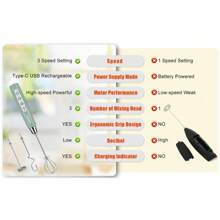 ODIFORGO Milk Frother Handheld With 3 Heads, Mix Fruit Juice Powder,Prebiotic Powder,Electric Whisk Drink Foam Mixer With USB Rechargeable 3 Speeds, Mini Frother For Coffee Latte, Cappuccino, Hot Chocolate, Egg - Black