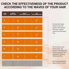 SUMIFANG 12周专业居家直发护理，蕴含摩洛哥有机阿甘油、乳木果油和角蛋白。打造柔顺亮泽的直发，适合所有发质。