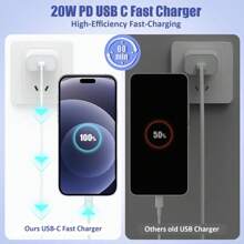 USB C+USB Dual Port PD 20W Fast Charging Wall Adapter + 3.3ft/100cm High-Efficiency Data Transfer Fast Charging Cable Compatible With IPhone 14 Series/14 Pro Max/14 Pro/14 Plus/14/13/12/11/XS/XR/8/7/6/ Series - View 7