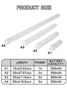 Striscia luminosa a LED con rilevamento di movimento a risparmio energetico, luce per armadi e credenze, luce notturna senza fili a LED, retroilluminazione per scale, ricaricabile, adatta per bagni, camere da letto, stanze, cucine, armadi, scale, corridoi e credenze