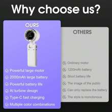 便携式手持风扇，5档强劲风力涡轮风扇，小型冷风扇，USB充电式个人迷你风扇，带挂绳，高品质，数字显示，适合旅行、露营、户外活动，春夏必备，伴娘礼物，房间、卧室装饰，海滩、旅行，男女皆宜，度假适用 - 彩色 - 查看 4