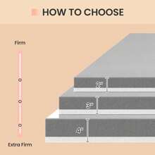 2/3/4 Inch Mattress With Memory Foam, Bring You A Comfortable Sleep, Suitable For Many Scenarios-Twin Size