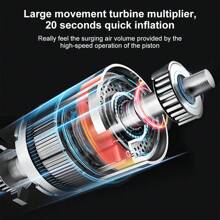 100W 150PSI Wireless/Wired Portable Air Compressor, 4500mAh With Digital LED Display Car Tire Inflator Pump, Suitable For Cars, Bicycles, Motorcycles, Balls