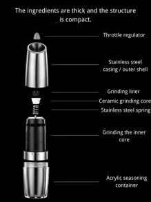 Gravity Induction Grinder Gravity Induction Smart Salt Pepper Grinder Electric Grinder - Multicolor - View 10