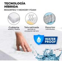 Colchón Individual en Caja, Esponja Memory Foam de Alta Densidad, Firmeza Media - Blanco - Ver 4