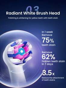 Oral B IO Series Replacement Brush Heads For Oral-B IO 3/5/7/8/9 Electric Toothbrushe Gentle Care Ultimate Clean Radiant White - Multicolor - View 8