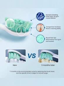 PHILIPS 飞利浦 Sonicare HX2023 替换刷头 温和清洁型 3 件适用于飞利浦 Sonicare 2000 系列