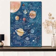 1 件/套现代太阳系教育太空主题墙面艺术海报，行星帆布海报，用于家居装饰，包括冥王星在内的行星，课堂教育工具，理想的礼物墙面艺术，无框架 - 彩色 - 查看 8