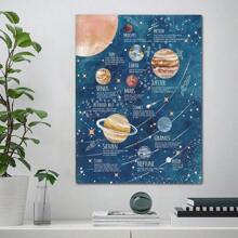 1 件/套现代太阳系教育太空主题墙面艺术海报，行星帆布海报，用于家居装饰，包括冥王星在内的行星，课堂教育工具，理想的礼物墙面艺术，无框架 - 彩色 - 查看 2