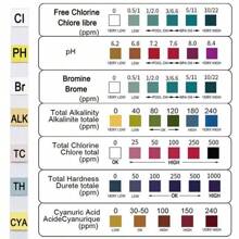 100/200X 7 In 1 AQUARIUM PH TEST KIT TEST STRIPS TROPICAL FISH TANK WATER TESTER - White - View 5
