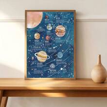 1 件/套现代太阳系教育太空主题墙面艺术海报，行星帆布海报，用于家居装饰，包括冥王星在内的行星，课堂教育工具，理想的礼物墙面艺术，无框架 - 彩色 - 查看 7