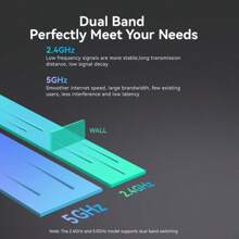 VENTION Dual Band USB draadloze netwerkkaart, met een maximale snelheid van maximaal 5GHz 433Mbps of 2.4GHz 200Mbps, Multiple Encryption Protocol Technology om de netwerkbeveiliging te garanderen, ondersteunt Windows XP/Vista/Win7/8/8.1/10/11 (stuurprogramma gratis)
