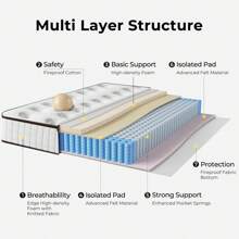 10 "12Inch King Mattress In A Box, Memory Foam Hybrid Mattress With Individually  Mattress-Twin, Full, Queen, King, Medium Firm Pocketed Springs For Isolate Motion