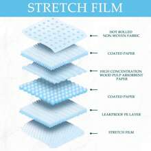 20 Count 1 Count Premium Tear-Resistant Disposable Bed Pads, Super Absorbent Underpads, Thickened Incontinence Pads For Adults, Also Suitable For The Elderly; Can Also Be Used As Pet Training Pads