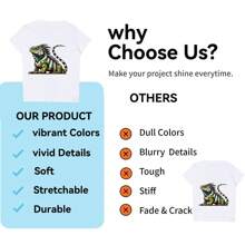 20 - Sheet Pack Of A4 Inkjet Heat Transfer Paper - For Customizing Fabrics - 白色 - 查看 9