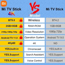 Xiaomi Xiaomi TV Stick 4K, Resolución 3840 X 2160, 2GB de RAM y 8GB de ROM, Asistente de Google, Salida de ultra alta resolución 4K, Contenido multimedia portátil 4K, Compatibilidad con Dolby Atmos y Dolby Vision, Control remoto Bluetooth y por infrarrojos de 360°