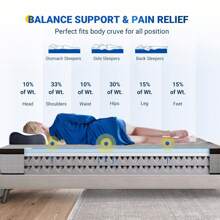 10 "12Inch King Mattress In A Box, Memory Foam Hybrid Mattress With Individually  Mattress-Twin, Full, Queen, King, Medium Firm Pocketed Springs For Isolate Motion