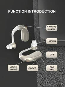 Two Ear-Hanging Hearing AIDS For The Elderly, Rechargeable Hearing-Aid Amplifiers To Help And Assist Hearing, Adult Hearing AIDS With Noise Elimination Function, And Listening Digital Equipment To Improve Hearing.