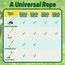 1pc 590.55 Inch * 2.4mm/2.7mm/3mm Nylon Grass Trimmer Line, Lawn Mower Accessories