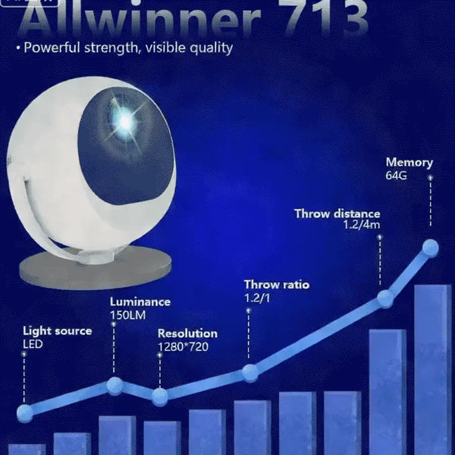 2026 New Release Globe-Themed 1080p Portable Projector | Brand-New Wifi 6 Projector 4k With Auto Keystone Correction & Manual Focus | Home Cinema Movie Projector Powered By XBJ-3600 Chip | Android 12.0 & 6 Bluetooth Projector Bedroom | Compact Mini Projector For Home & Outdoor Use | Ideal Gift For Halloween, Christmas, Valentine's & Back-To-School (Remote Included) - 查看 2