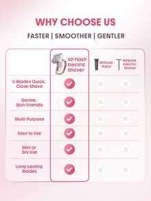 SHEGLAM HAIR Smooth Moves 5D 閃光電動刮鬍刀，360° 浮動五刀片刀頭，4800 轉/分鐘高速馬達，可充電，IPX7 級防水，乾濕兩用，女士臉部及身體除毛器 禮物 粉紅色的 化妝品 海灘 節慶 護髮 假期 夏天 美髮配件 返校 旅行 - 粉色 - 查看 8