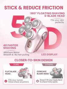 SHEGLAM HAIR Smooth Moves 5D 閃光電動刮鬍刀，360° 浮動五刀片刀頭，4800 轉/分鐘高速馬達，可充電，IPX7 級防水，乾濕兩用，女士臉部及身體除毛器 禮物 粉紅色的 化妝品 海灘 節慶 護髮 假期 夏天 美髮配件 返校 旅行 - 粉色 - 查看 4