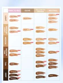 SHEGLAM Lumi Lock & Go 氣墊粉底-Cinnamon 品牌美妝化妝品 適合女士與女孩 - Cinnamon - 查看 11