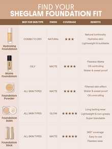 SHEGLAM Skinfinite 保濕粉底液-Cocoa 品牌美妝化妝品 適合女士與女孩 - 可可粉-0.8毫升+0.6毫升x2 - 查看 9