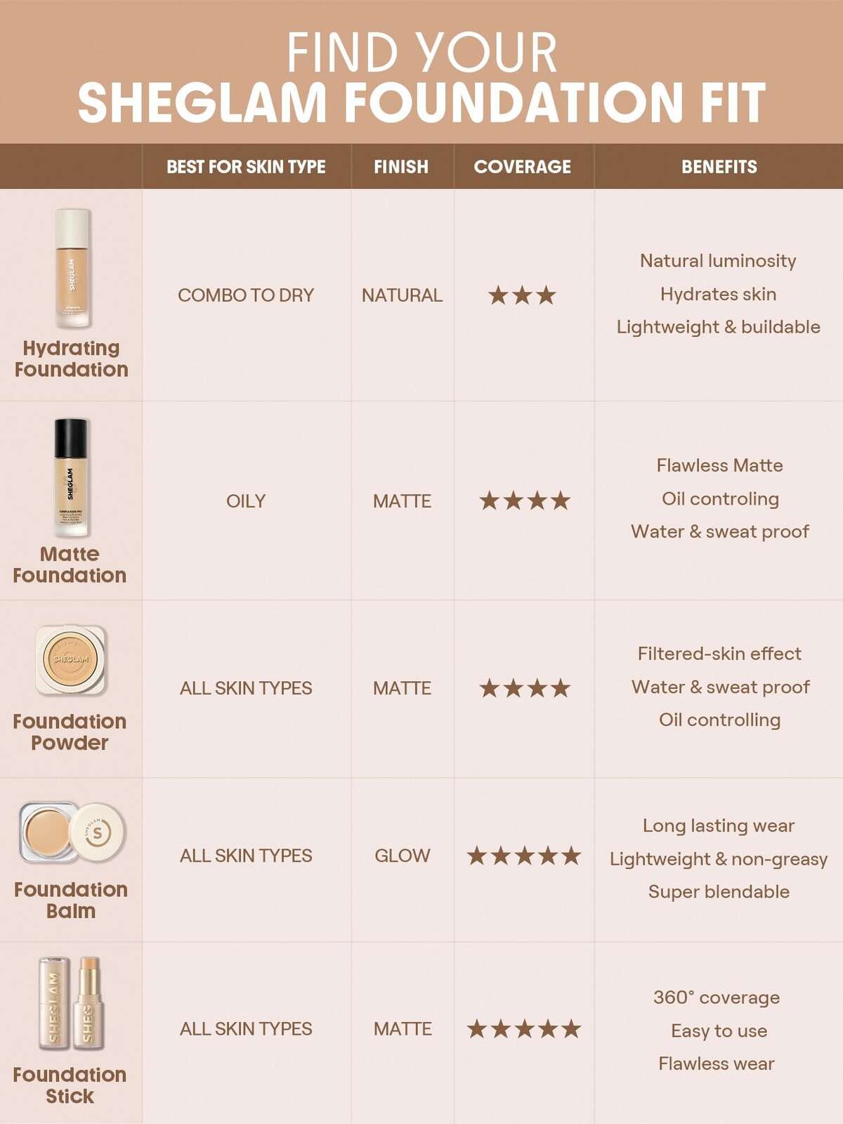 Skin-Focus High Coverage Powder Foundation-Truffle