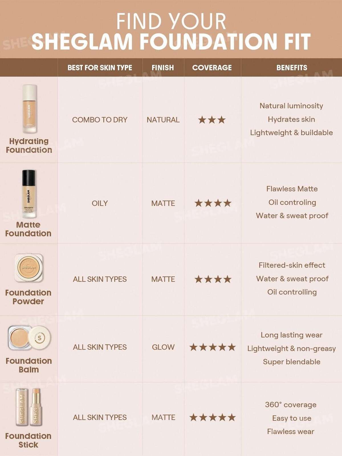 Skin-Focus High Coverage Powder Foundation-Chantilly