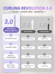 SHEGLAM HAIR One Touch Airflow Styler Pro,25mm Automatic Rotating Curling Iron,Auto Spin Hair Curler,5 Min Quick Styling & 360° Cooling Airflow One Touch Operation,Long-Lasting Results,5 Temps & Anti-Scald,Auto Off & Universal Voltage For Medium-Length Hair & Long Hair & All Hair Types - Silver - View 5