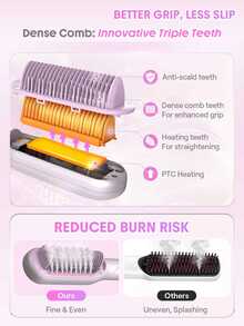 SHEGLAM HAIR Hydra Shot Steam Straightening Brush Pro,Steam Straightener,12 Temps & 3 Steam Levels,8 Min Sleek Straight,Keratin Pro™ Protective Coating,Nourishes Hair,Less Heat Damage & Reduced Breakage,Travel Dual Voltage For Fast Salon Results Curly & Frizzy Hair Hair Straightener Brush - Mauve Purple - View 5