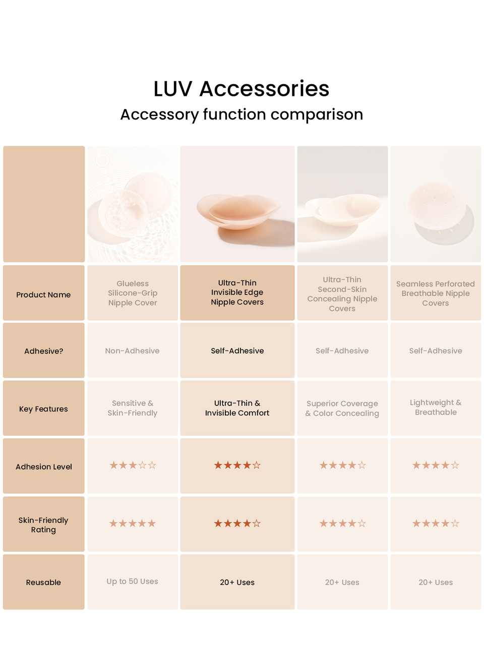 Plus Invisible Lifting Self-Adhesive Breast Tape
