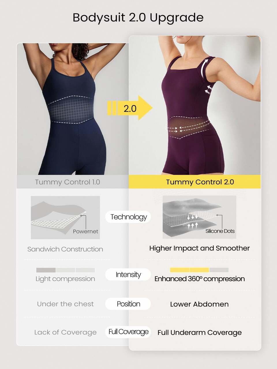 2.6'' ButterFit Sweat-Wicking Quick-Dry Tummy Control Cutout Back Workout Romper Bodyduit With Side Pockets Non-Slip Grips Yoga Pilates