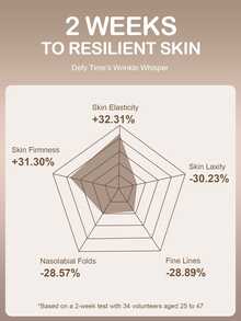 SlowSunday Retinol Anti-Wrinkle Serum, With Retinol, Makes Skin More Youthful And Radiant, Suitable For Fall & Winter, Autumn Essential, Y2K, Ideal For Party, Halloween & Christmas - Clear - View 4