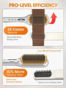SHEGLAM HAIR Sleek Chic Triple Grip Straightening Brush,Ionic Hair Straightener Brush,62 Mm Wide Panel,3 Min Quick Styling & 5 Temp Settings,60s Quick Heat Up & 60 Min Auto Shut-Off,Anti-Scald Comb Teeth & Digital Tube Display,Ceramic Heating Element,40 Million Negative Ions For Less Damage,Universal Voltage For Daily Commute To Work - Silver - View 4