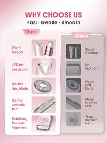 SHEGLAM HAIR Smooth Moves 雙頭電動比基尼修剪器，女士電動刮鬍刀，快速、溫和、順滑，IPX7 防水，內建 LED 燈，乾剃/濕剃，不刮傷/割傷，不引起毛髮倒生，不灼傷皮膚，通用電壓，適用於腿部、腋下、比基尼區域、臉頰、上唇、下巴等部位。 化妝品 假期 配件 粉紅色的 梳子 秋天 - 粉色 - 查看 6