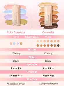 SHEGLAM Hideaway Full-Coverage Concealer-Pink Color Corrector Brightener And Highlighter Brand Beauty Cosmetic Makeup For Women And Girls - Pink - View 9