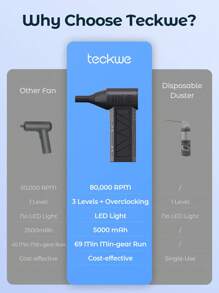 Teckwe 可攜式強力渦輪迷你風扇除塵吹風機，手持高速風扇，可用於除塵、吹雪、吹碳、燒烤、碳點火、戶外點火，多功能戶外使用，適用於電腦及其配件、吹風機 - 黑色 - 查看 2