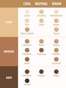 SHEGLAM Like Magic 12H Full Coverage Concealer-Nude