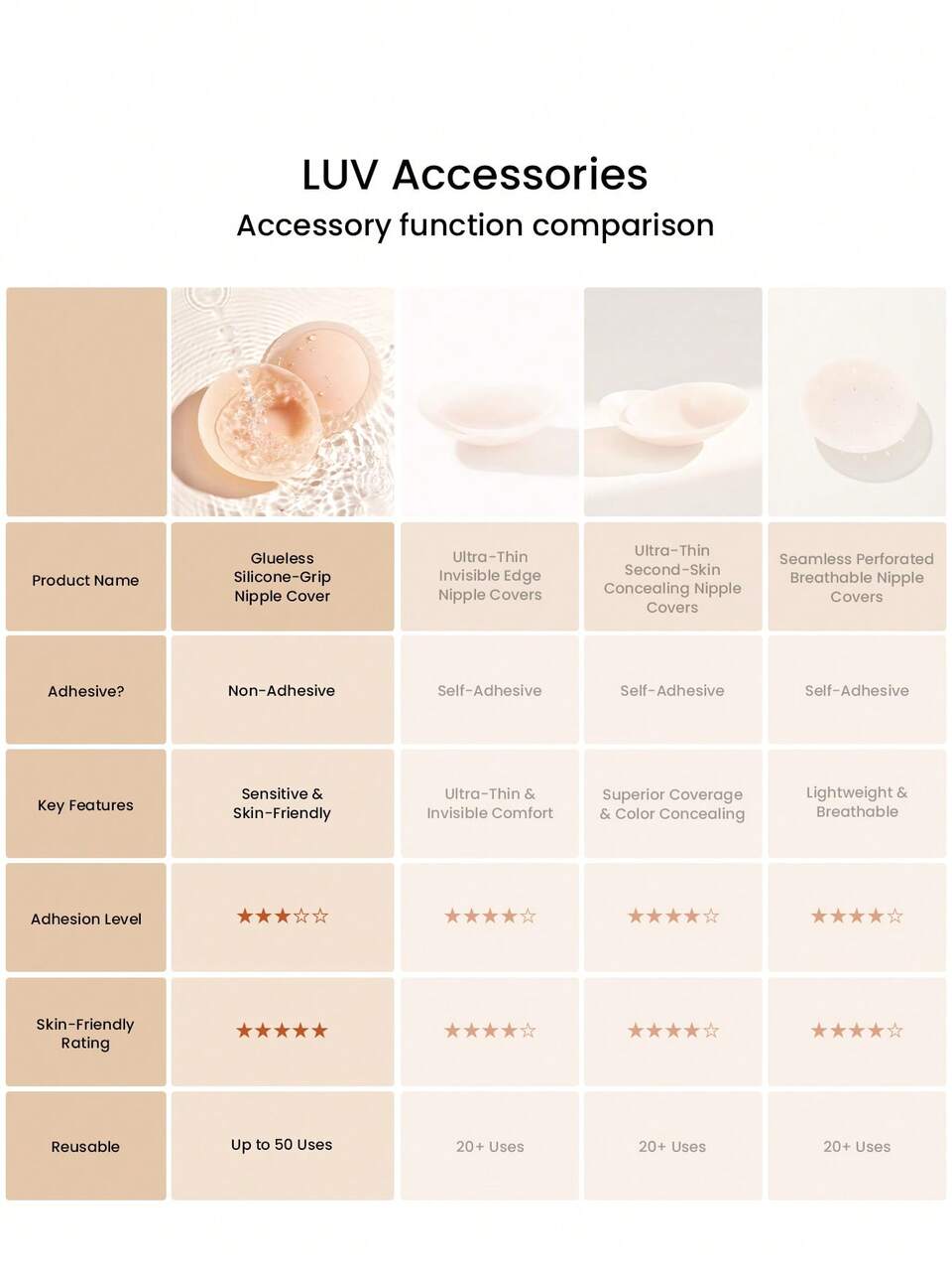 Reusable Sticky Adhesive Silicone No Show Nipple Covers-A Good Choice For Slim-Fitting T-Shirts Wedding Bra