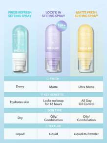 SHEGLAM Press Refresh Setting Spray Hidratant Pentru Machiaj De Lungă Durată Setting Spray Oil-Control Non-Grasy Setting Machiaj CrăCiun Iarna Pink Brown Setting Spray Absolvire Zi De NașTere Vacanță Vară Toamnă Y2K Elegant Modă Femei Marcă Machiaj Cosmetice FrumusețE Petrecere Plajă CăLăTorie Camping ÎN Aer Liber ȘCoală Campus Excursie Festivaluri Decor Cadou Cadou Trandafir Fată Cosplay Cel Mai Bun Culoare Farmec Atmosferă