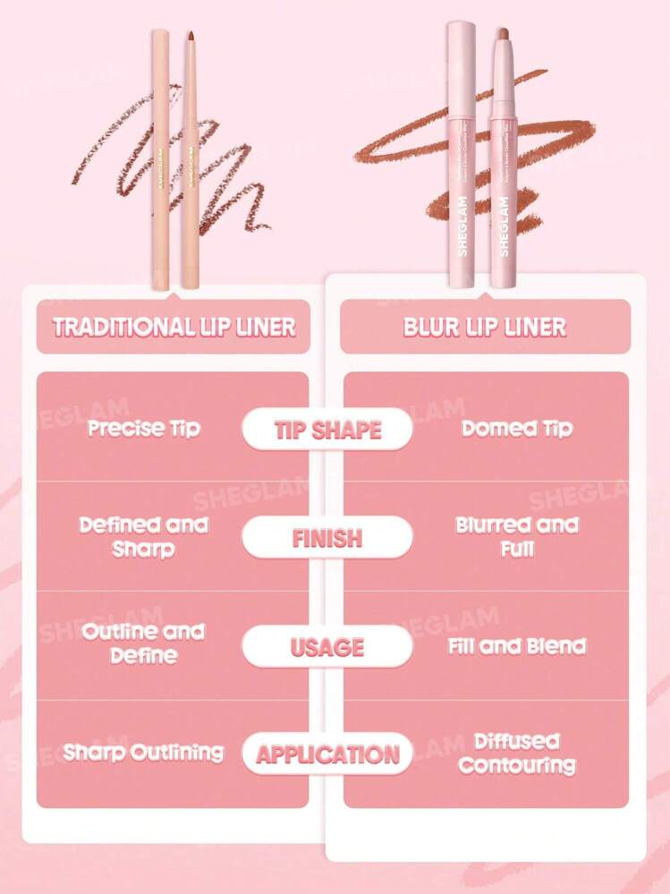 SHEGLAM Cloudline Blur 唇線筆-Ember Cloud - Ember Cloud - 查看 7