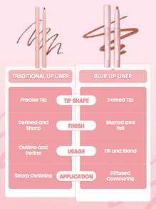 SHEGLAM Cloudline Blur Lip Liner-Morning Mist Lip Combo Brand Beauty Makeup Face Paint Cosmetic For Women Girls Perfect For Spring Summer Ideal For Y2K Fancy Fashion Suitable For Birthday Mother'S Day Gift Rave Party Ready Best Color - Morning Mist - View 7