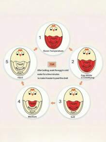 1pc Color Changing Egg Timer - Accurately Measure Hard And Soft Boiled Eggs With Sensitive Indicator,Color Changing Indicator Tells When Eggs Are Ready